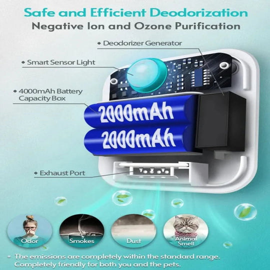 Purificateur d'Air Automatique pour Chats avec Détecteur de Mouvement