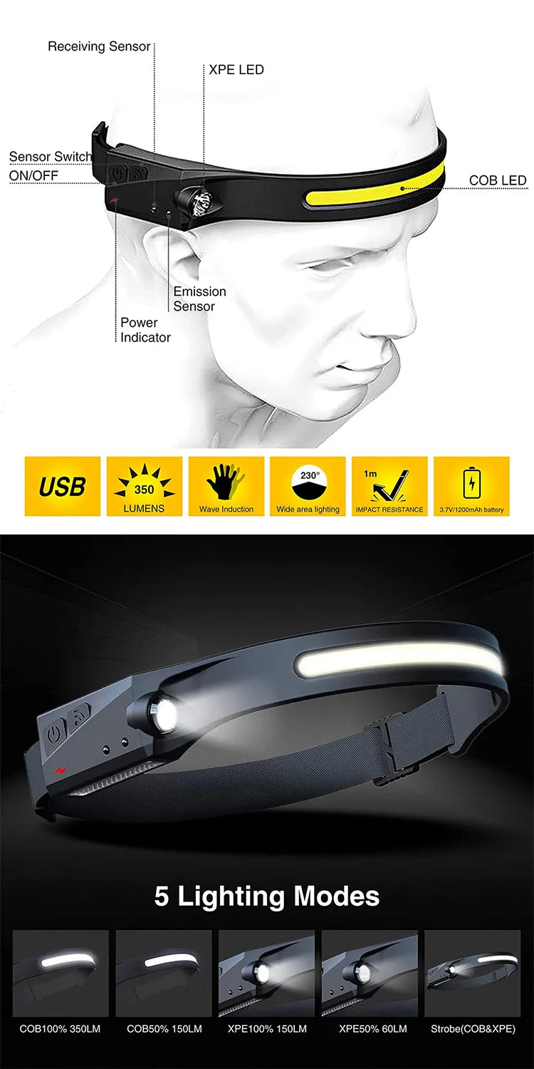 Lampe Frontale Rechargeable Puissante LED pour Activités Extérieures 2