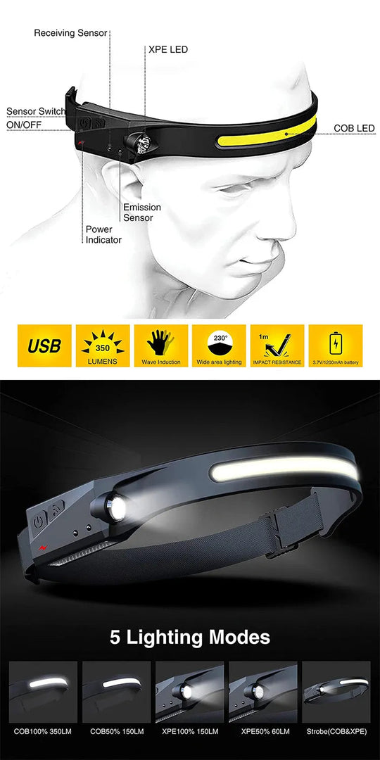 Lampe Frontale Rechargeable Puissante LED pour Activités Extérieures 2