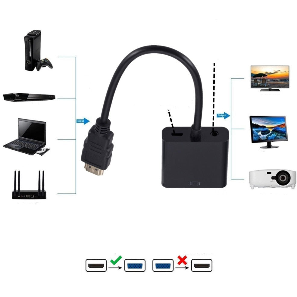 Adaptateur HDMI vers VGA